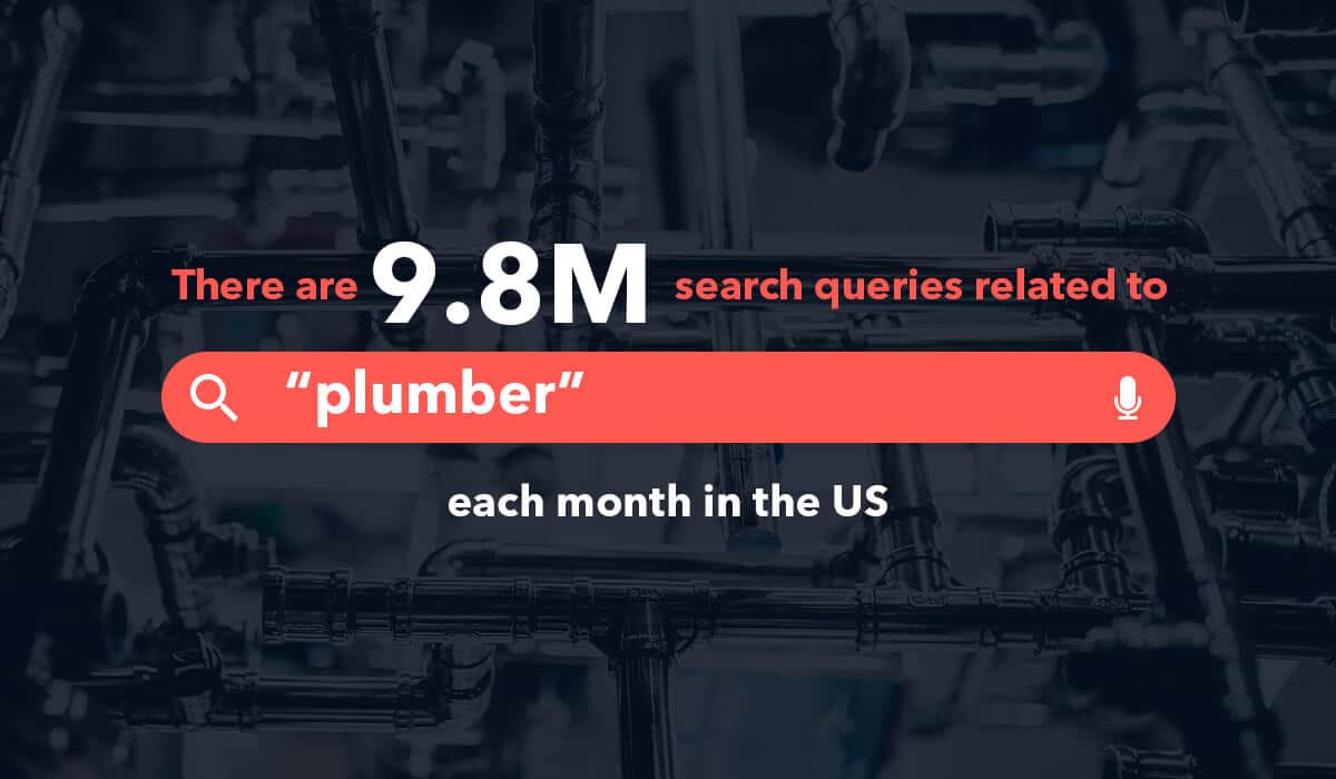 9.8M Search Queries for Plumber Each Month in US