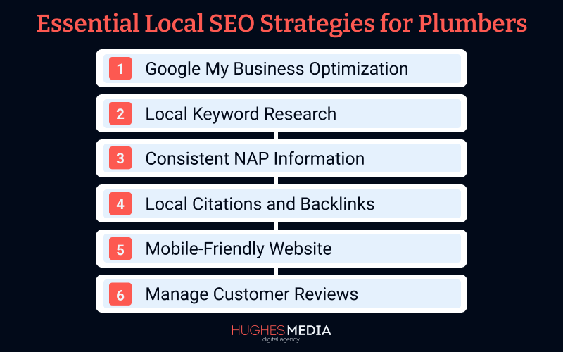 list of essential local seo strategies for plumbers