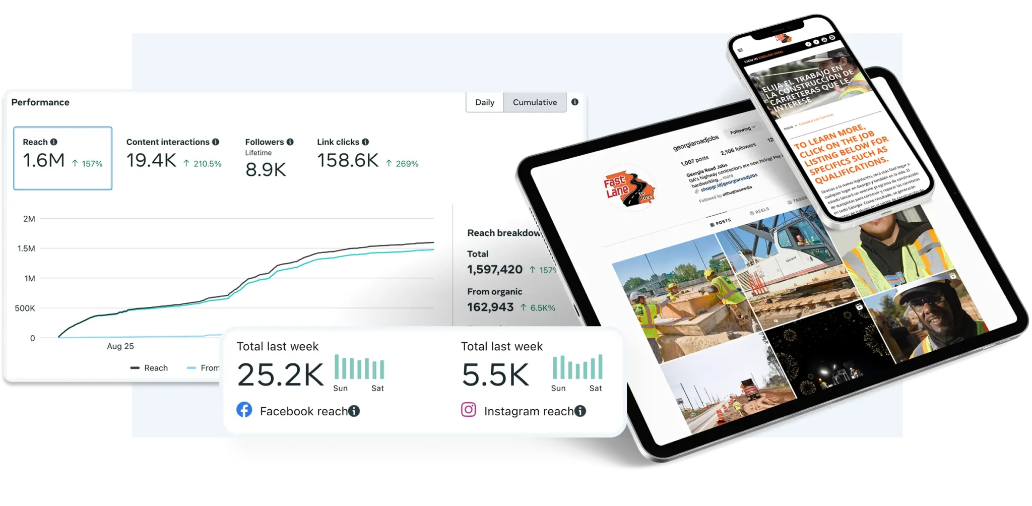 spansih-social-resutls