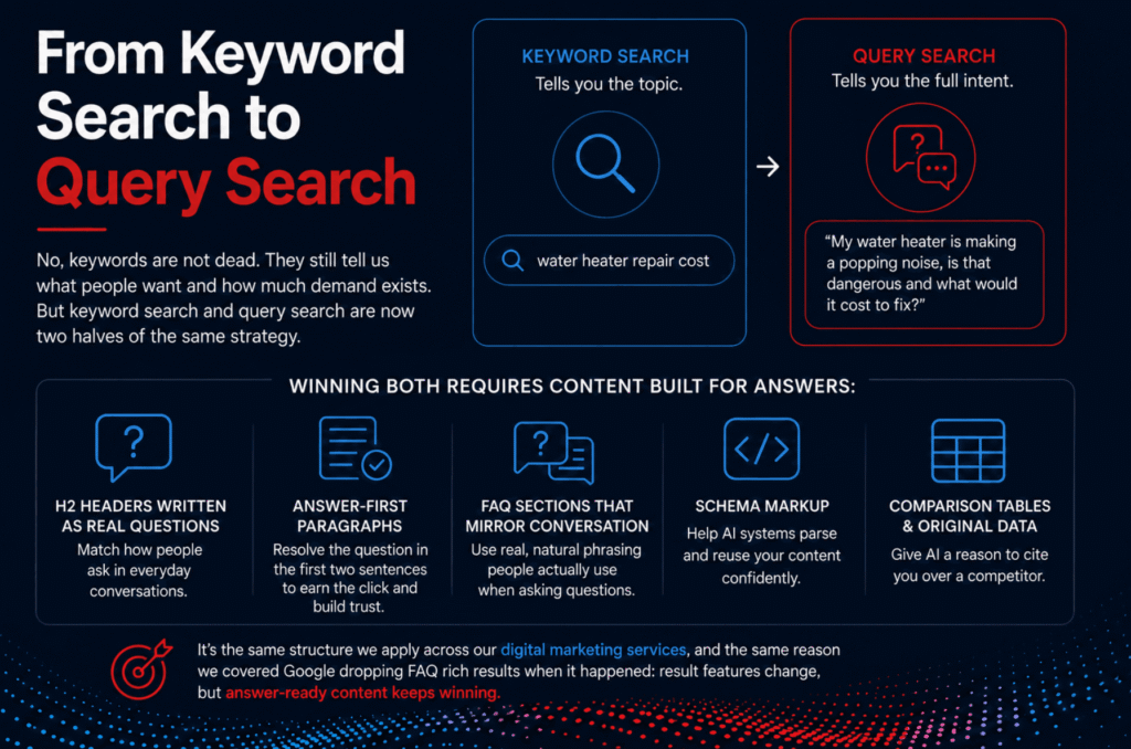 from keyword search to query search