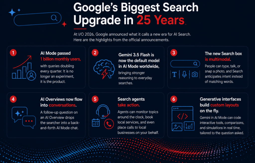 googles biggest upgrade in 25 years