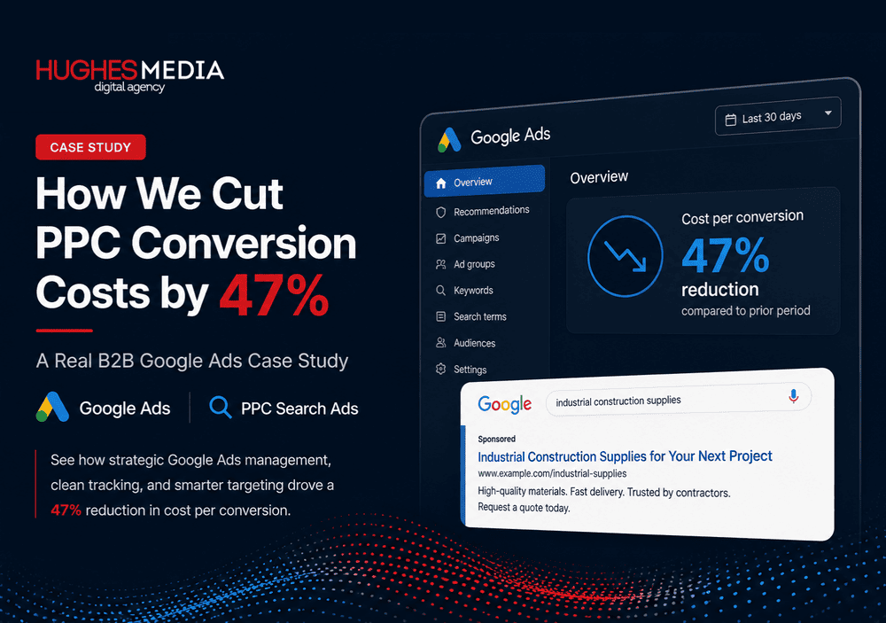 Before and after chart showing a significant decrease in Google Ads cost per conversion following PPC campaign optimization.