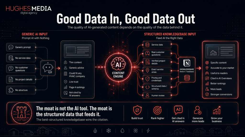 Good Data In, Good Data Out