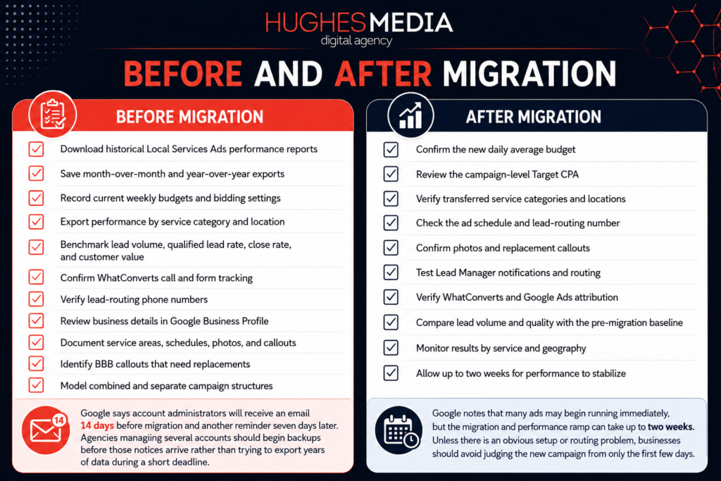 HM LSA Migration Before and After