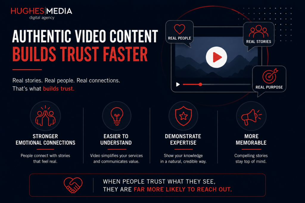 Hughes Media says authentic video content builds trust